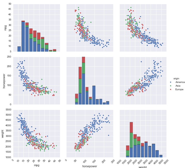 pair-plot