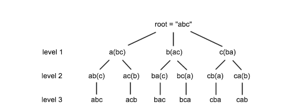 recursion_tree