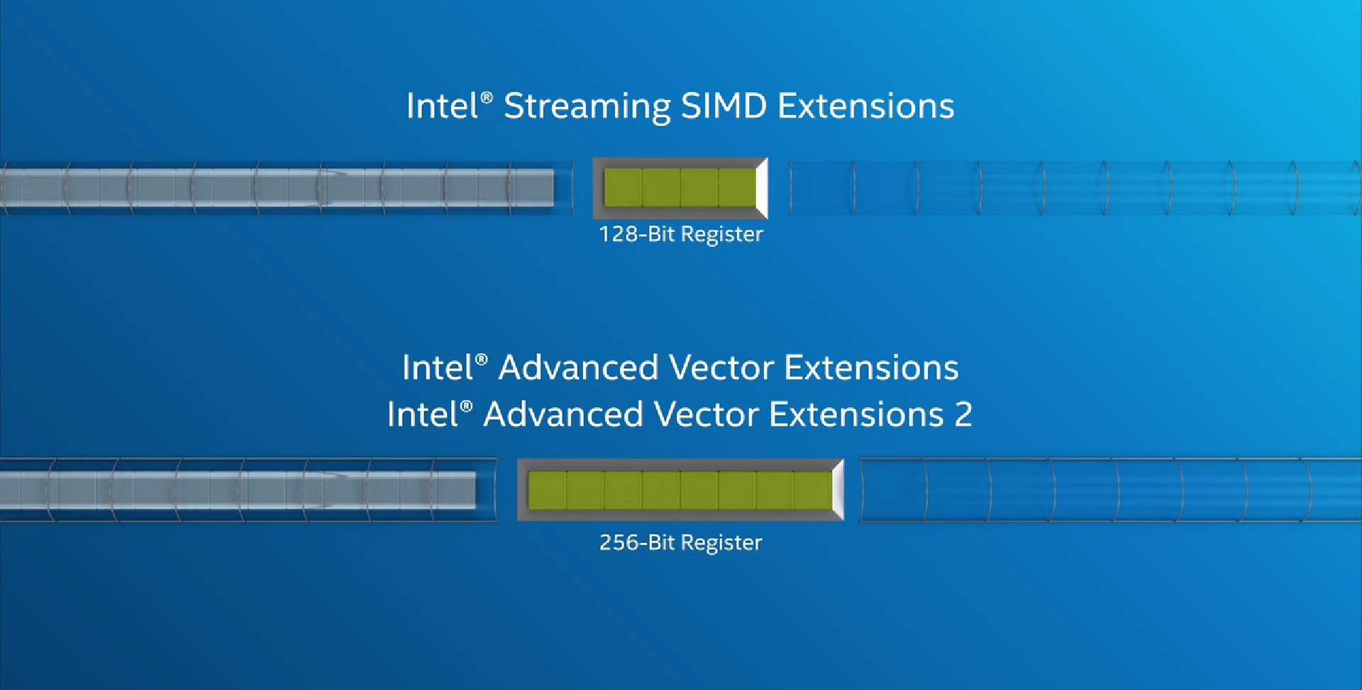 simd-1