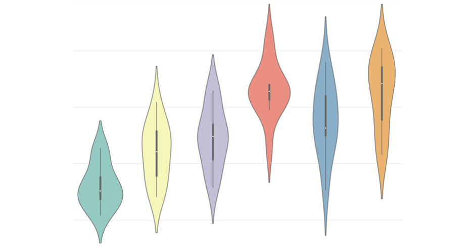 violin-plot