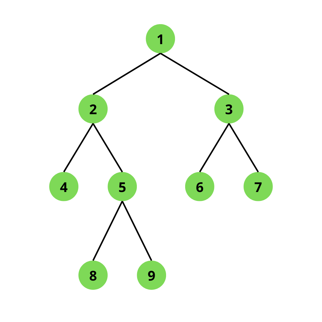 Perfect Binary Tree In Data Structure With Example