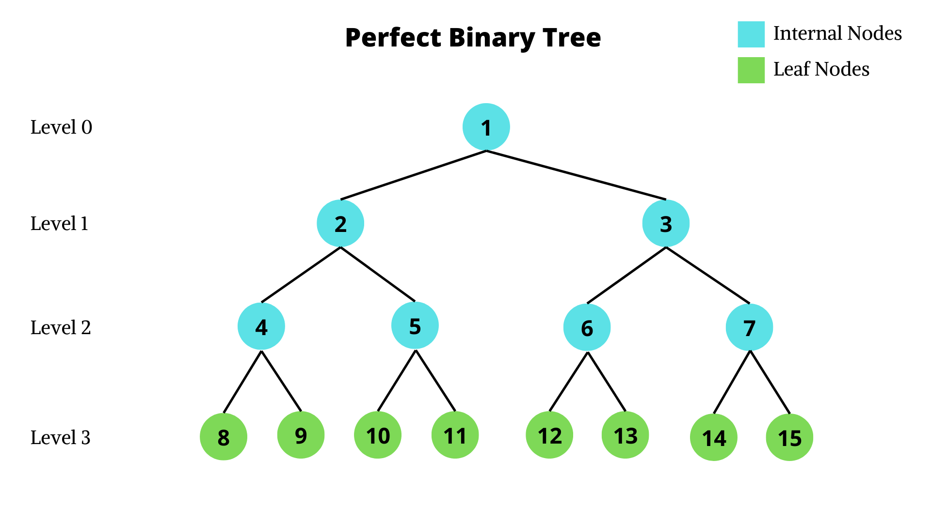 Rust binary tree фото 6