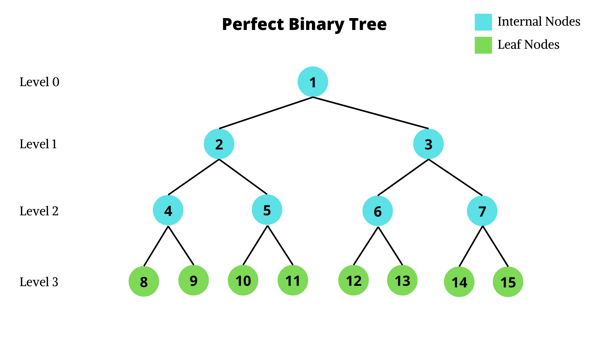 Binary Blocks 90 