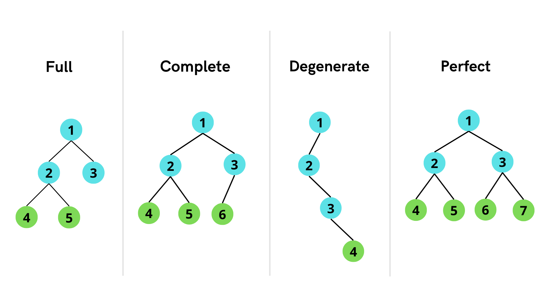 perfect-binary-tree