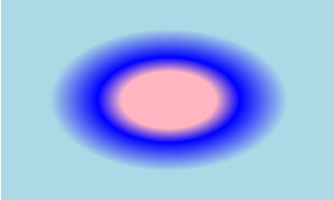 radial gradient closest-corner