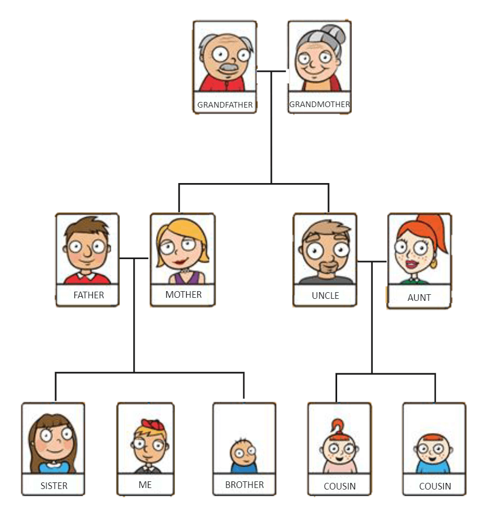 family-tree