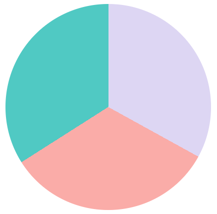 pie chart conic gradient