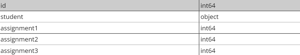 box_scores