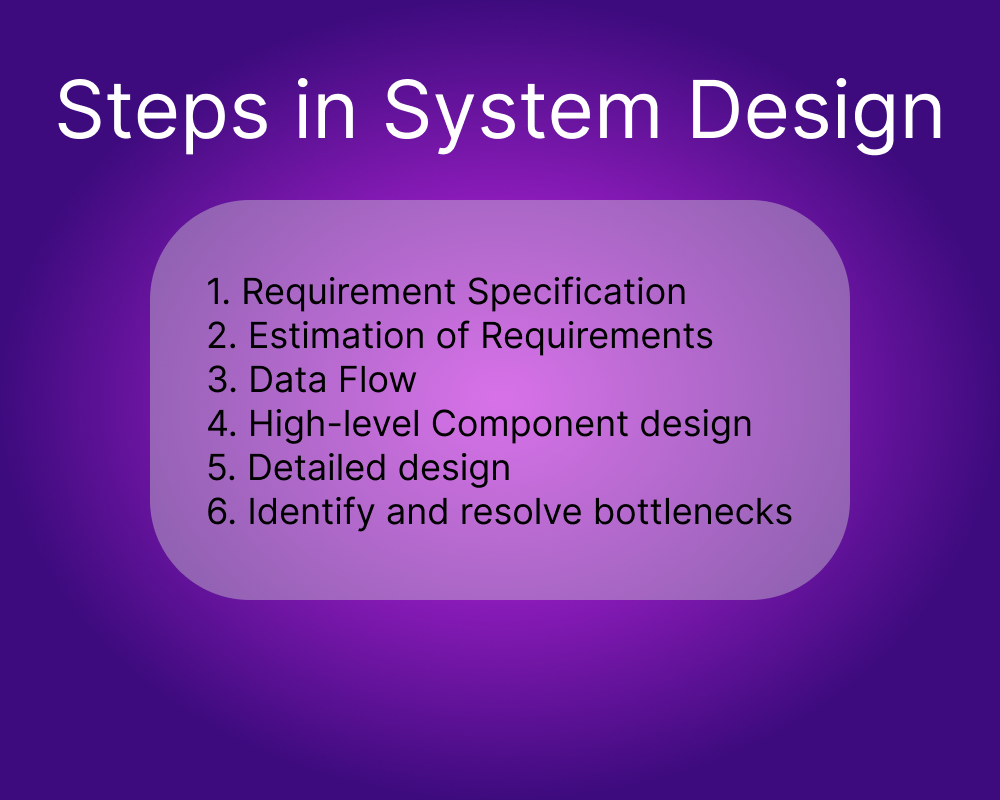 4 Steps to Parking Lot Design