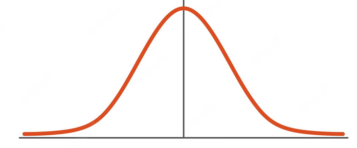 bell_curve