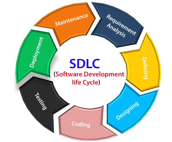 software-engineering-software-development-life-cycle