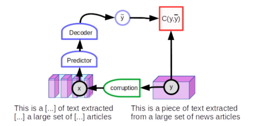 SSL_contrastive_learning