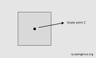 Scalar-point-Z