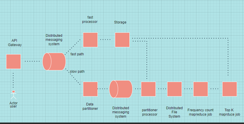 ss2-png-diagrams-net