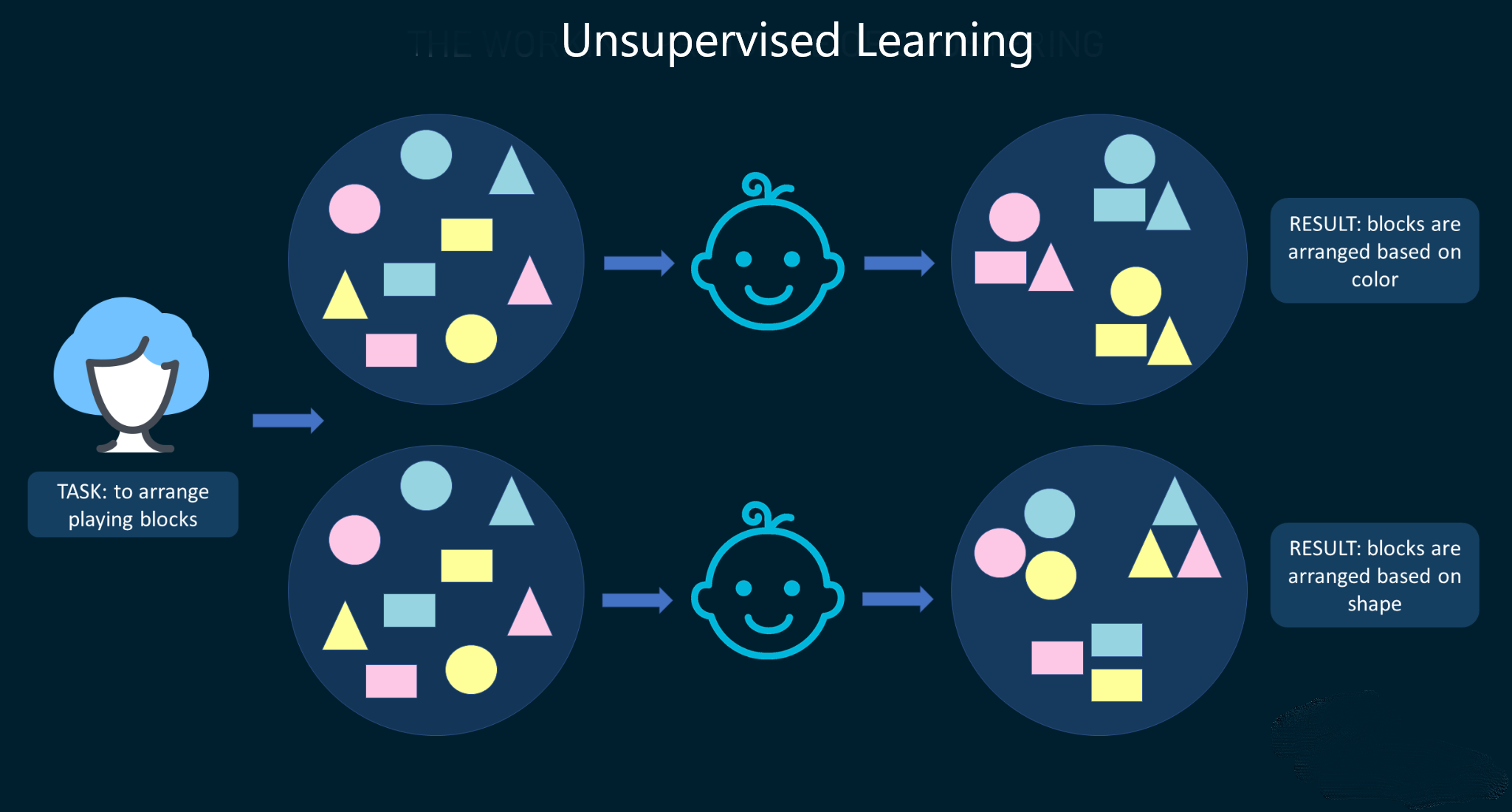 unsupervised_learning_