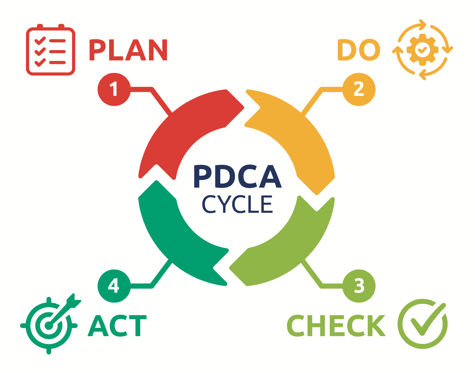 PDCA-cycle-1