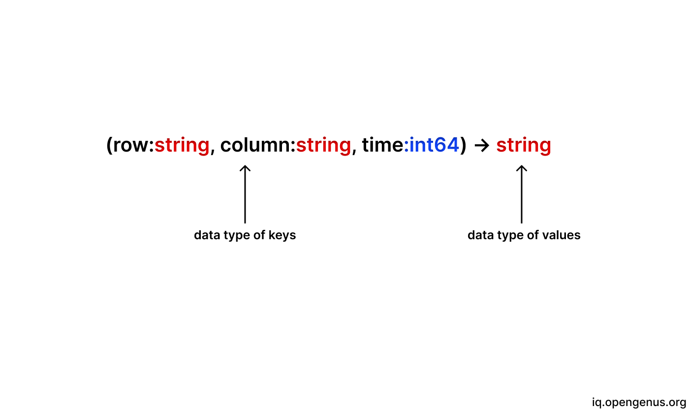 db_datatype