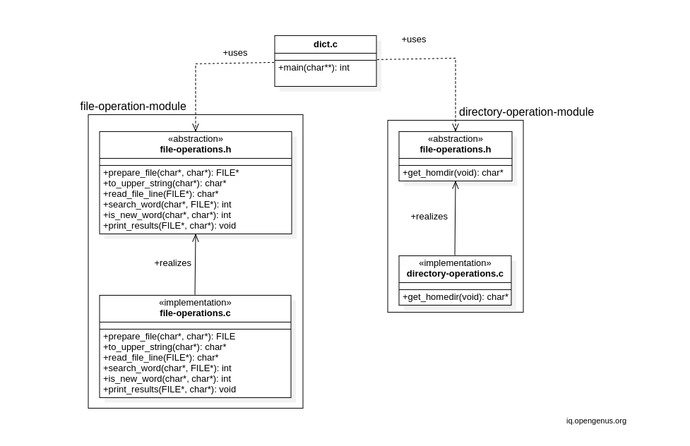 dictionary-class-diagram