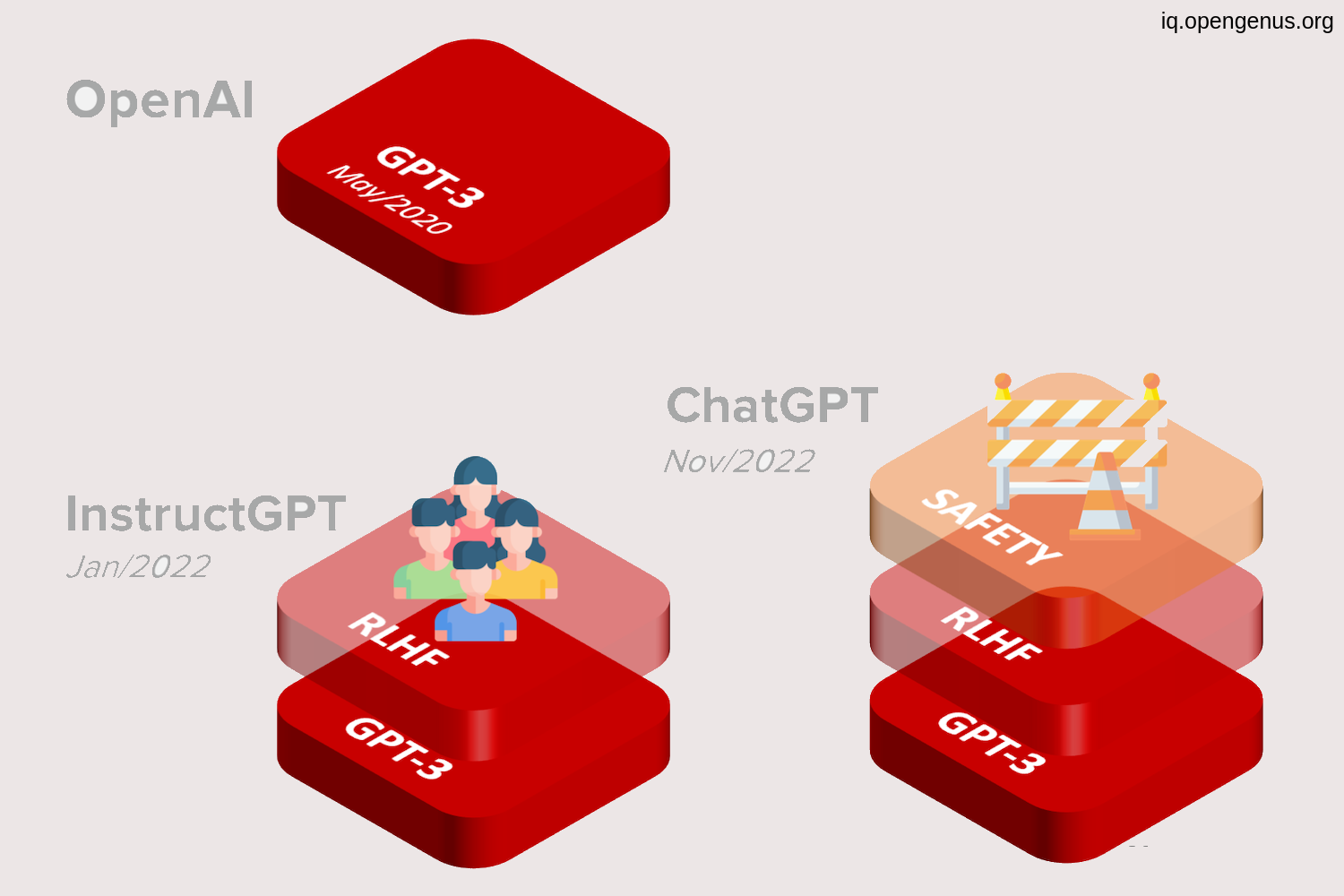 GPT 3 5 Model Architecture