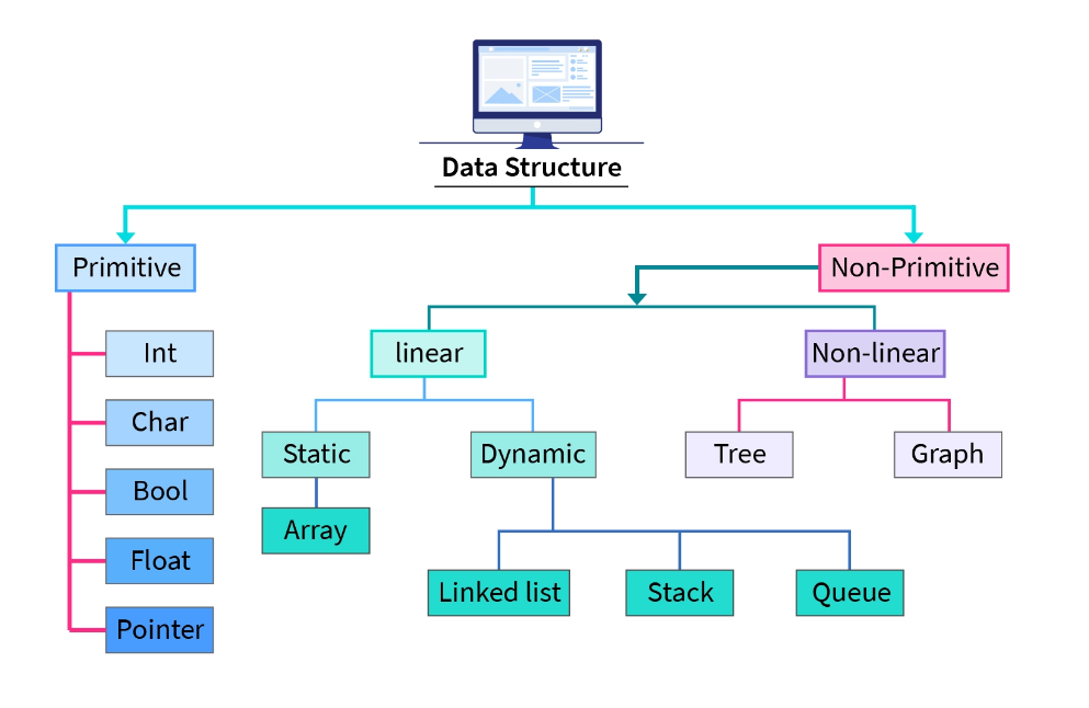 data-structures-ds-and-quick-revision