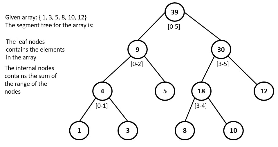 segment-tree