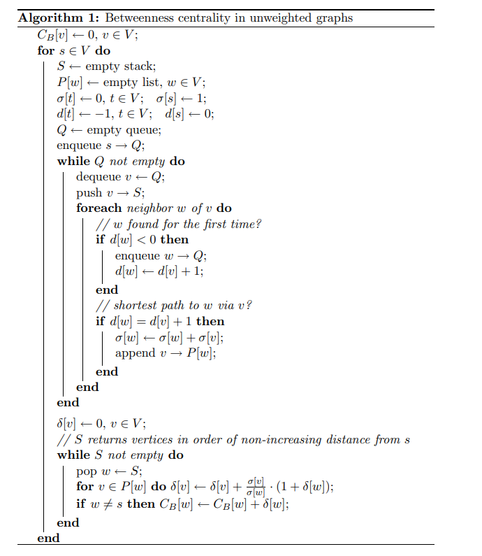 BC-algorithm