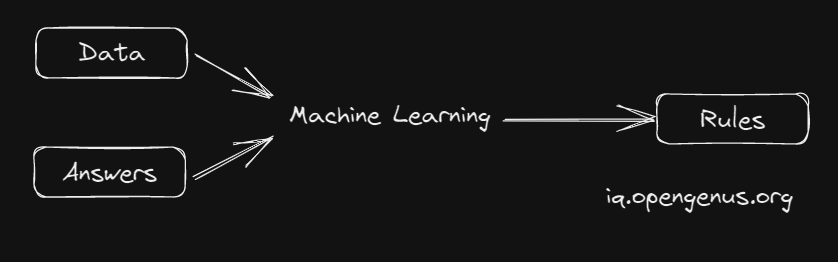 Machine_learning-1