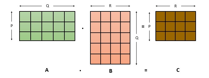 matrix-multiplication