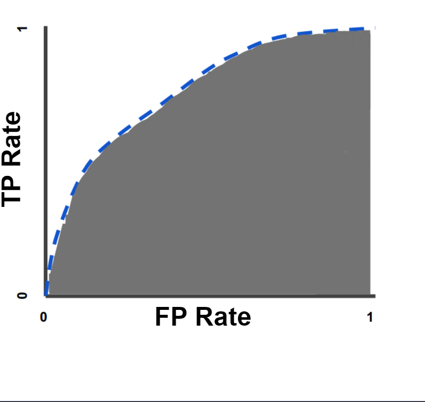 AUC--Area-under-the-ROC-Curve-