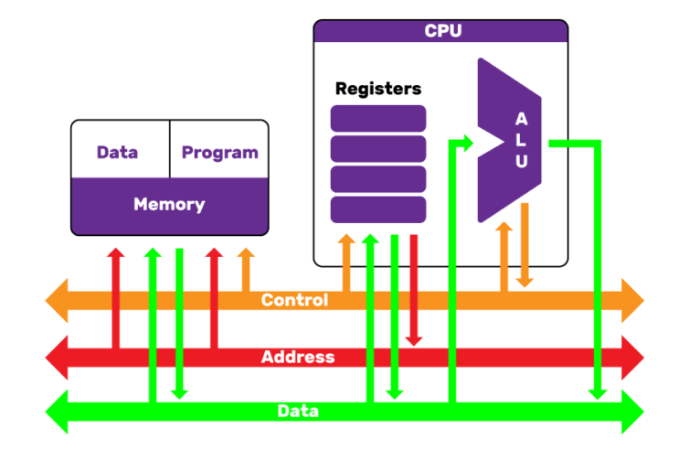 Architecture-of-CPU