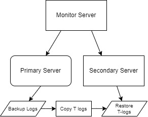 https://iq.opengenus.org/content/images/2023/03/Diagrama-sem-nome.jpg