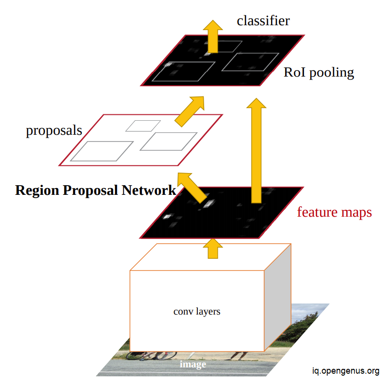 ROI-pooling-1