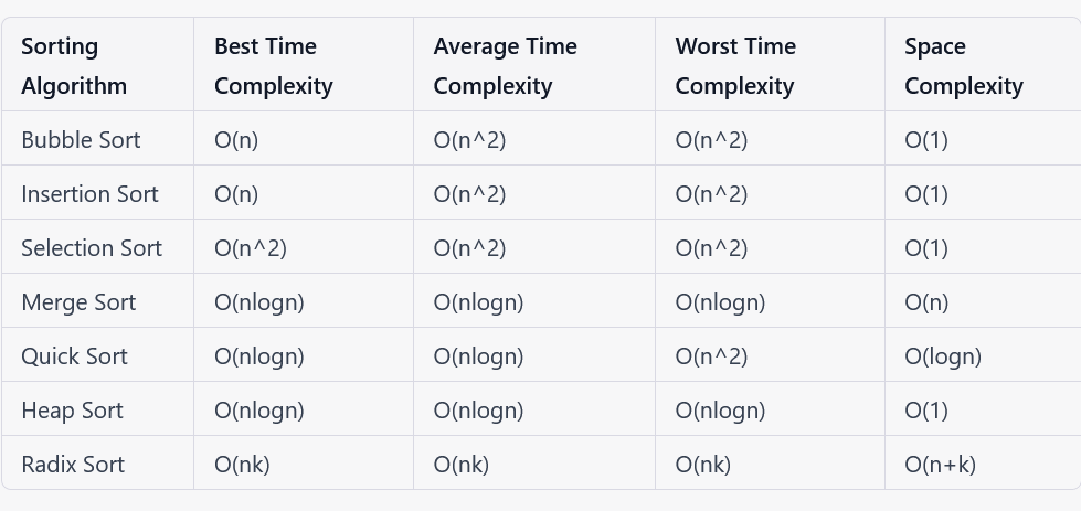 30 Days of Algorithms - Day 1: Bubble sort - Shahad's Blogs