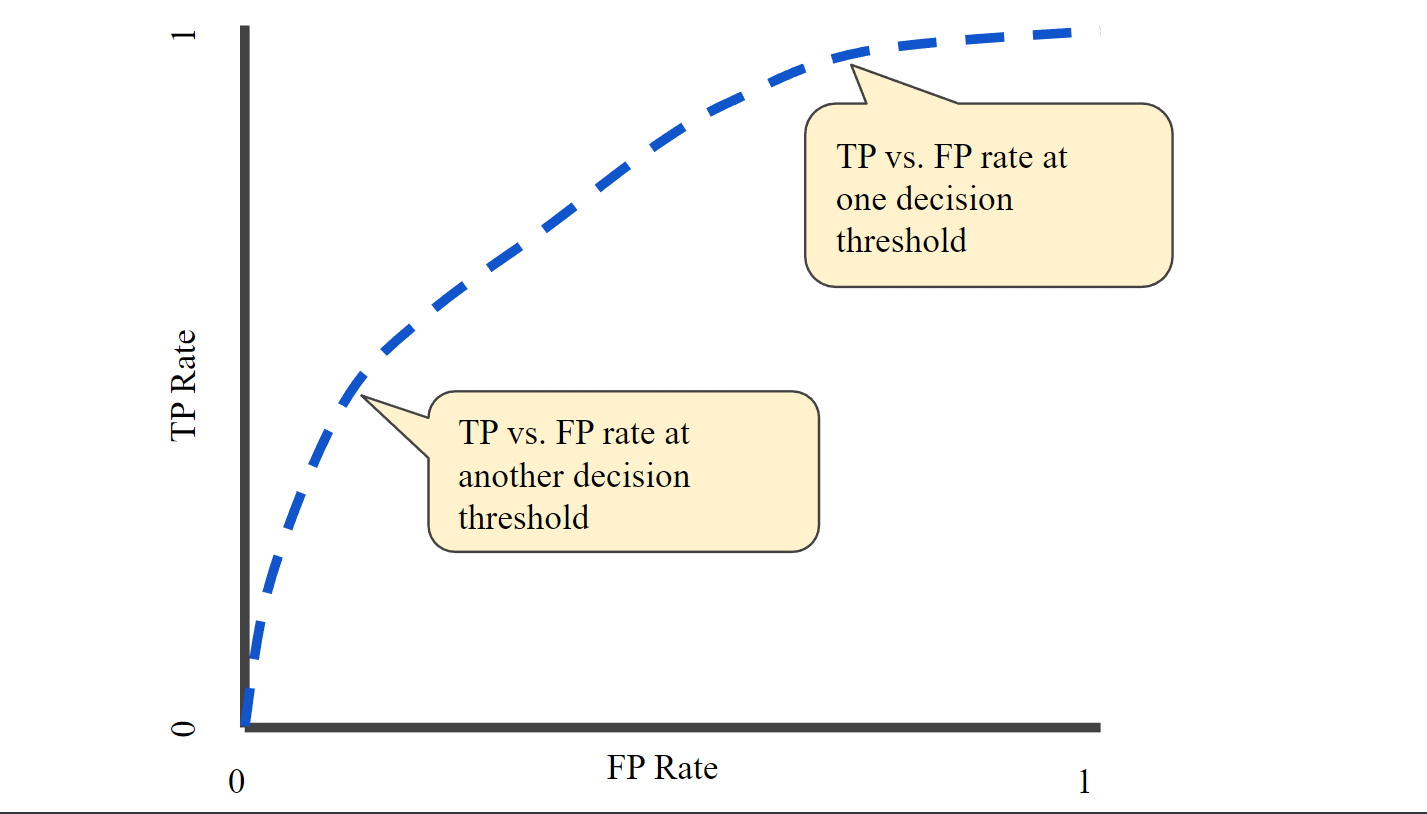 TP-vs.-FP-rate-at-different-classification-thresholds