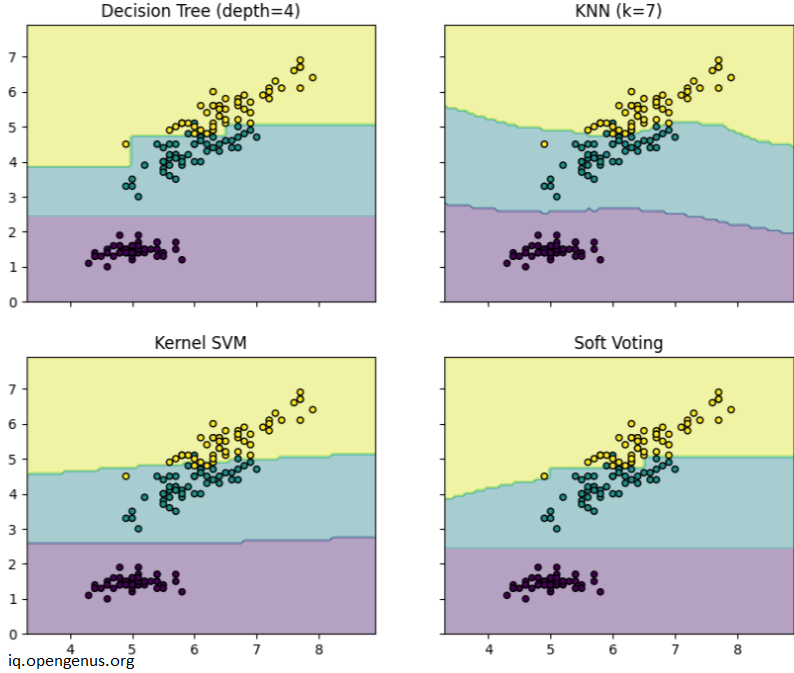 Decision-Boundary