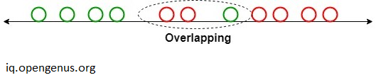 Linear-Discriminant-Analysis