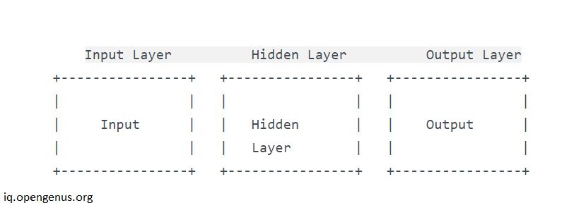 Neural-Networks