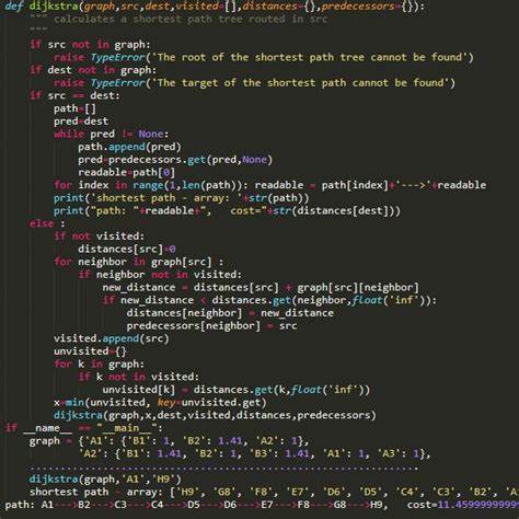 Machine Learning for Software Engineering