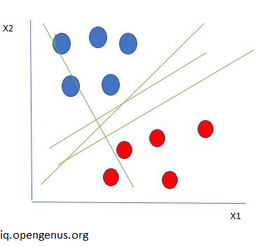 Support-Vector-Machines