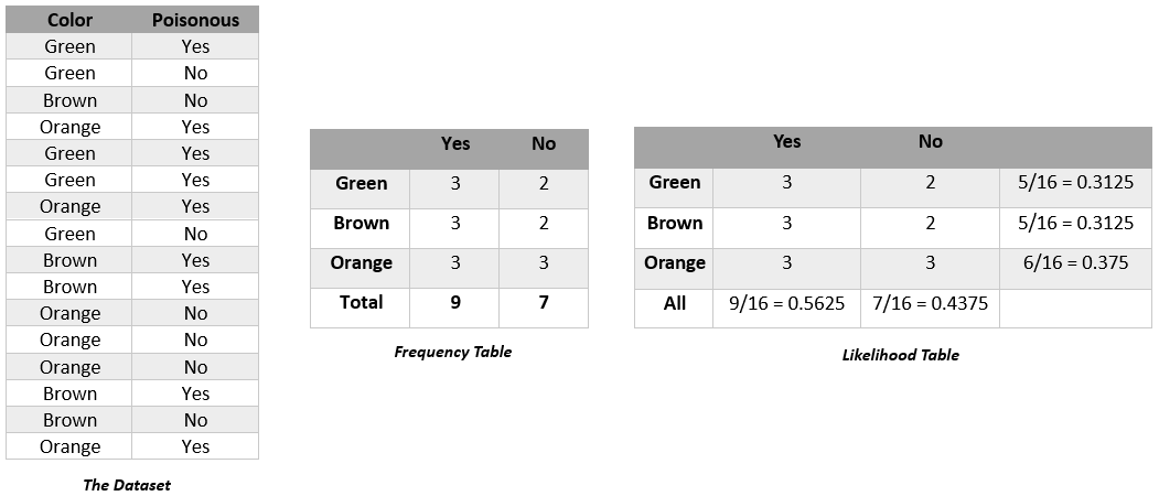 dataset-tables-2