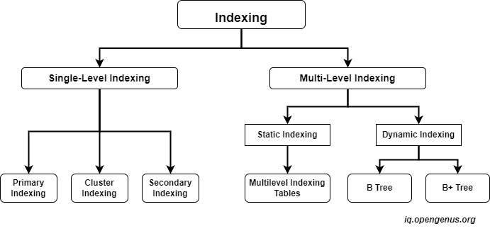 indexing-5