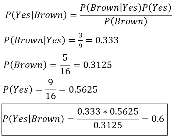 probability-yes