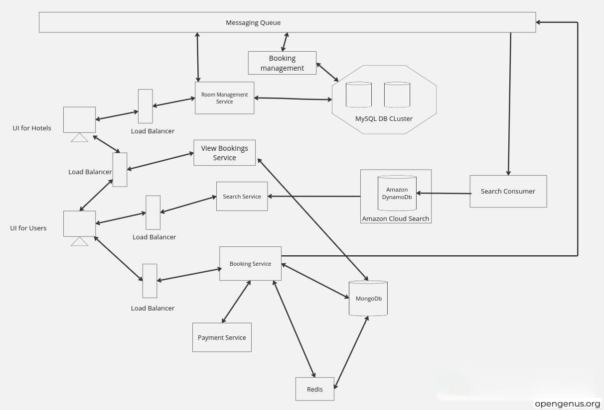 system-designf--1-