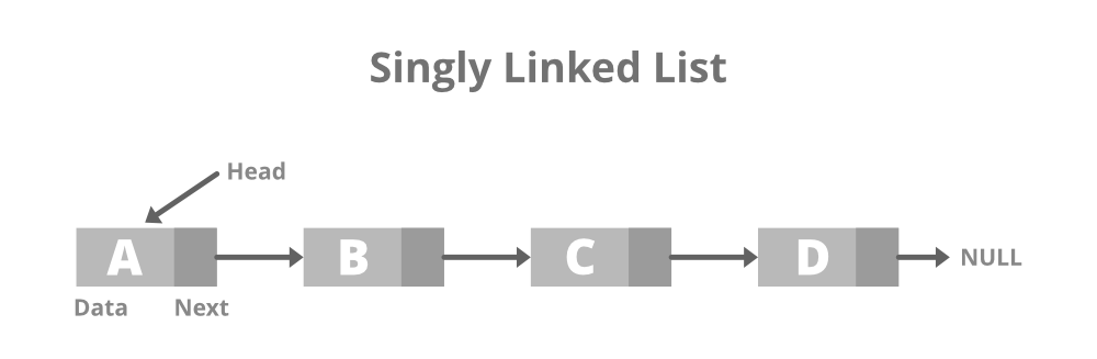 Singly-Linked-List1