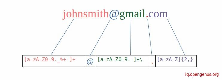 validate-email-in-python-3-methods