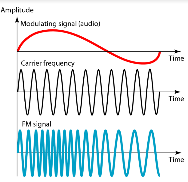 frequency-modulation-1
