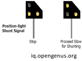 shunt-signal-aspect