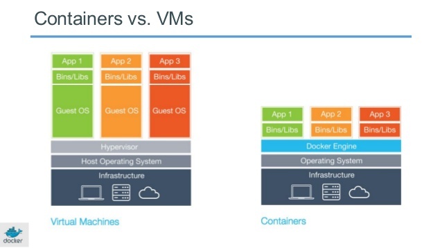 vms