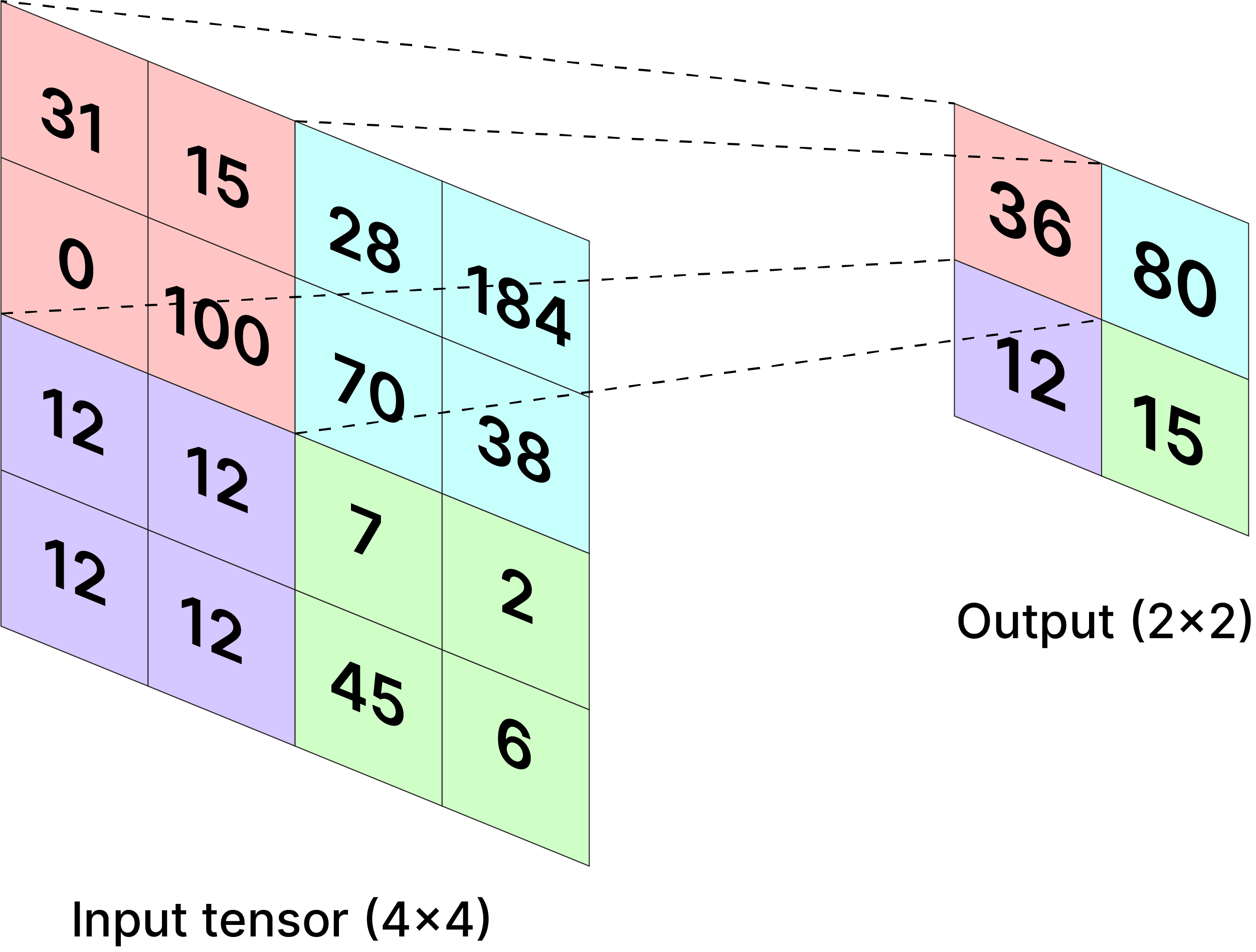 Avg-Pooling