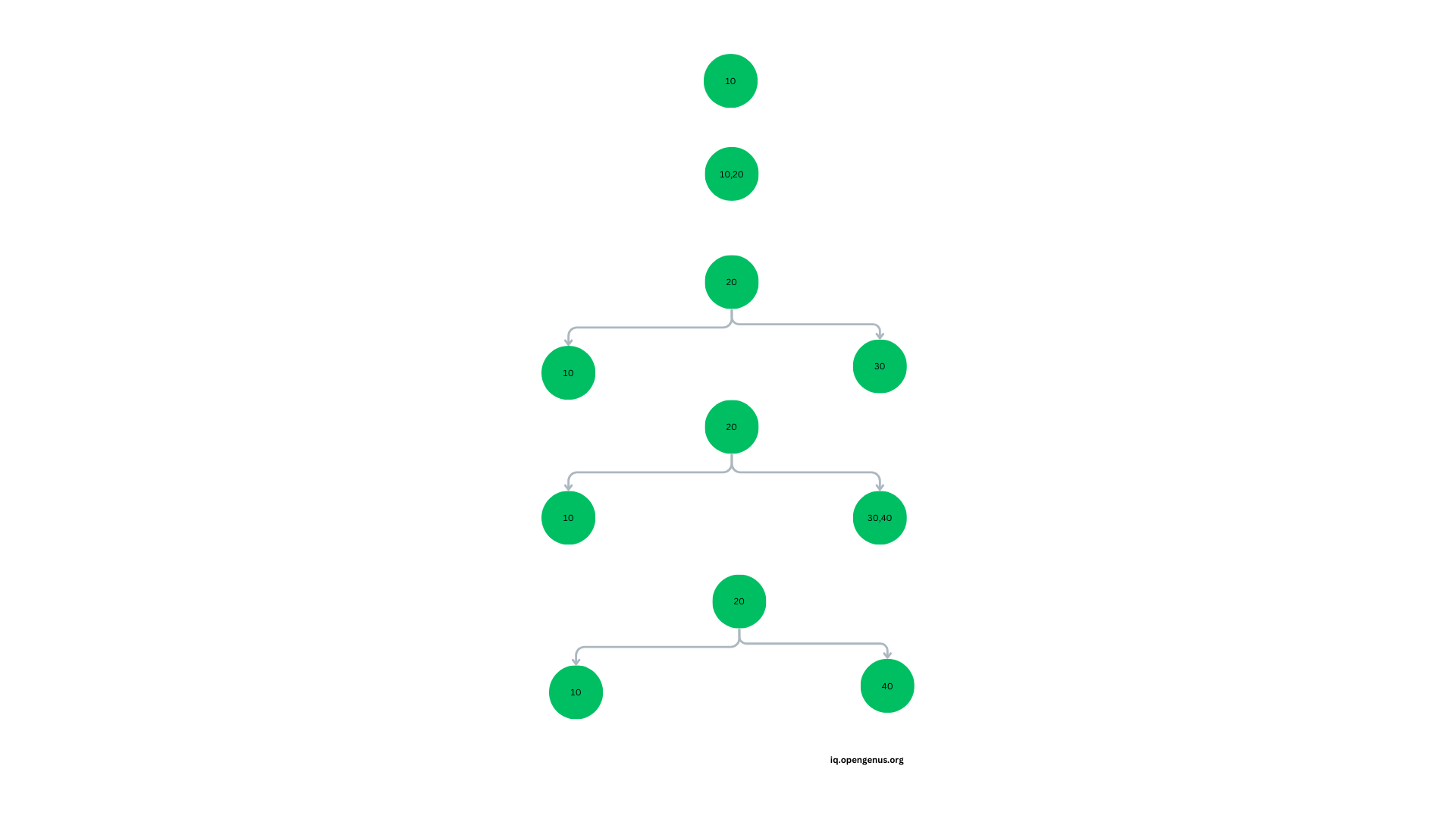 B Tree In Python Using OOP Concepts